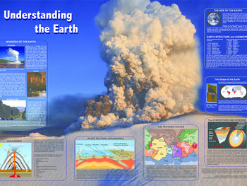 Understanding the Earth poster