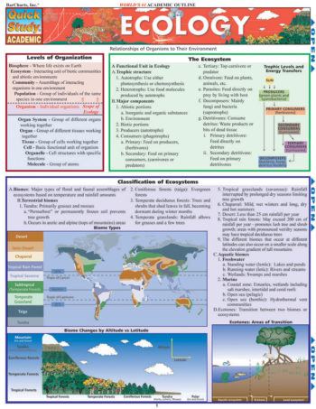 ecology bar chart