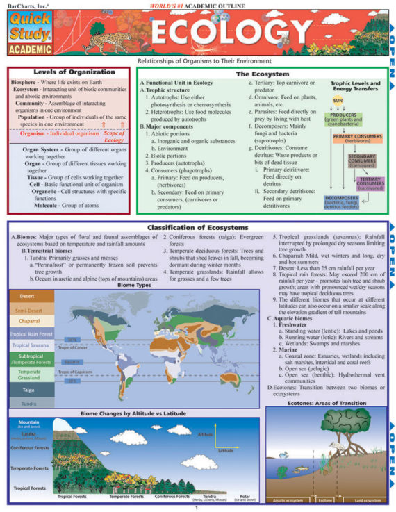 ecology bar chart