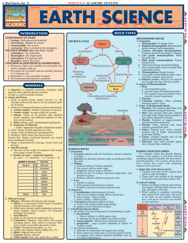 Chart In Science