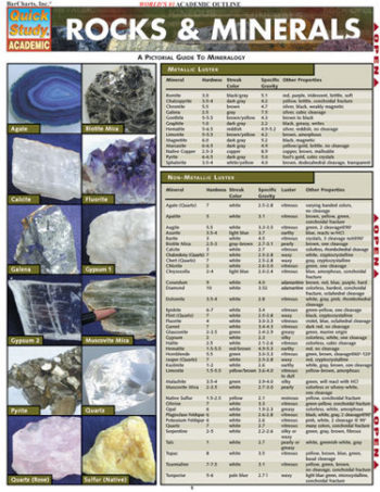 Rocks & Minerals bar chart
