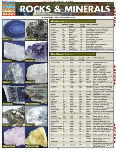 Types Of Rocks And Minerals Chart