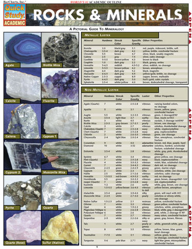 Rocks And Minerals Chart